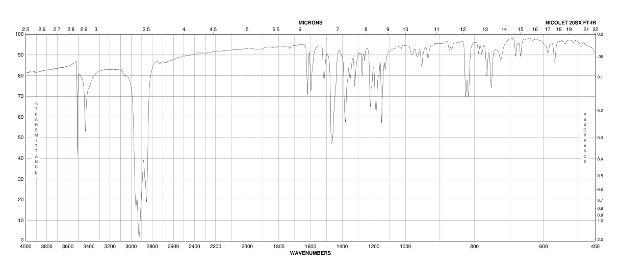 (S)-(-)-1,1'-Bi-2-naphthol(18531-99-2)FT-IR