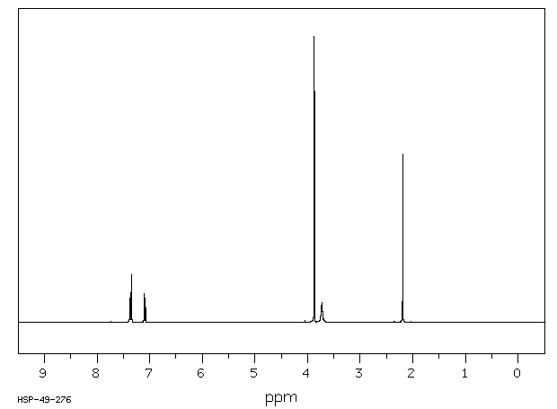 Methyl 3-amino-4-methylbenzoate(18595-18-1) <sup>1</sup>H NMR