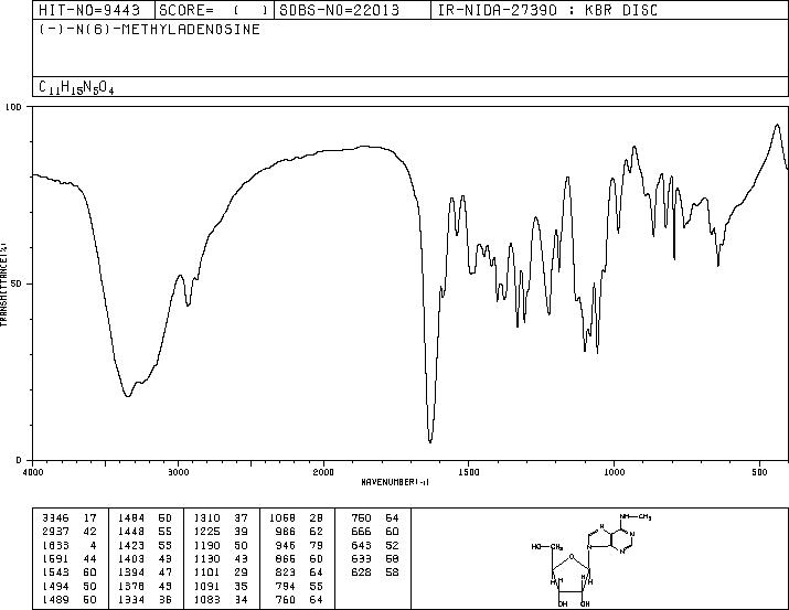 6-METHYLAMINOPURINE 9-RIBOFURANOSIDE(1867-73-8) IR2