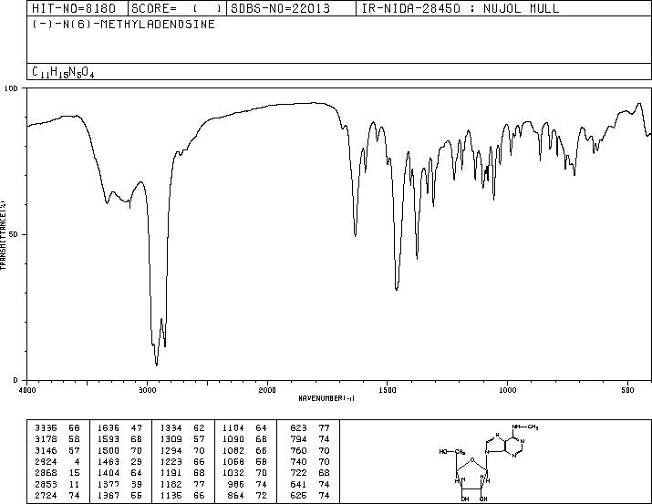6-METHYLAMINOPURINE 9-RIBOFURANOSIDE(1867-73-8) IR2
