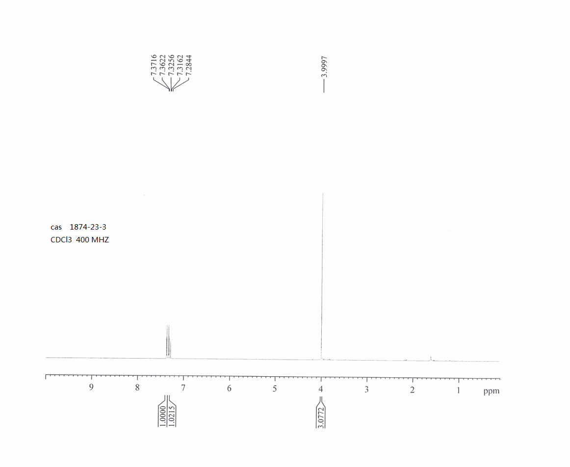 METHYL 5-NITRO-2-FUROATE(1874-23-3) <sup>1</sup>H NMR