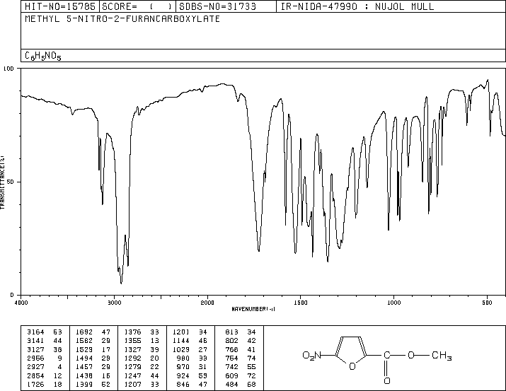 METHYL 5-NITRO-2-FUROATE(1874-23-3) <sup>1</sup>H NMR