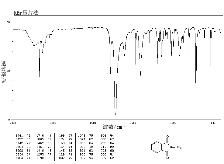 N-AMINOPHTHALIMIDE(1875-48-5) Raman