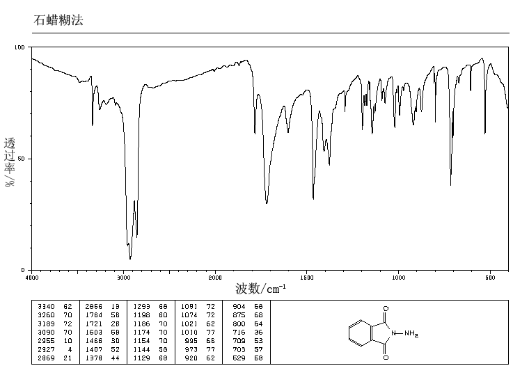 N-AMINOPHTHALIMIDE(1875-48-5) Raman
