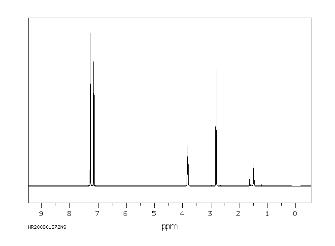 4-Chlorophenethylalcohol(1875-88-3) Raman