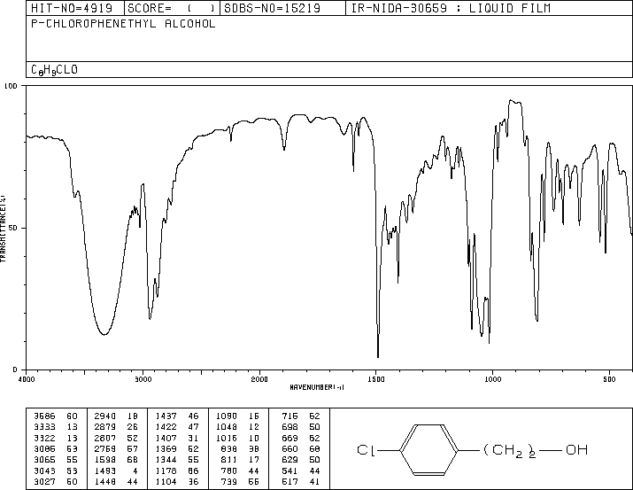 4-Chlorophenethylalcohol(1875-88-3) Raman