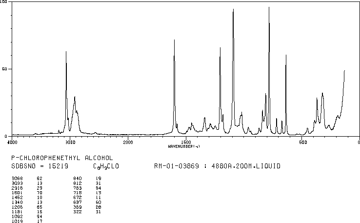 4-Chlorophenethylalcohol(1875-88-3) Raman