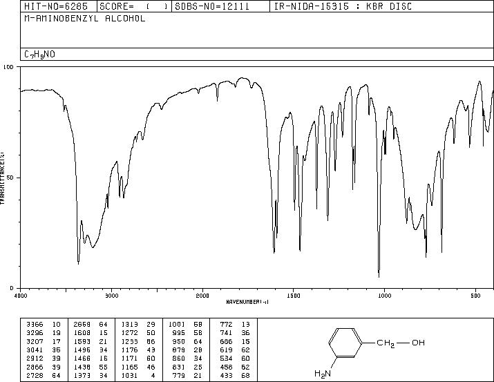 3-Aminobenzylalcohol(1877-77-6) Raman
