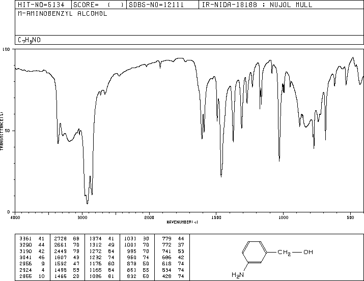3-Aminobenzylalcohol(1877-77-6) Raman