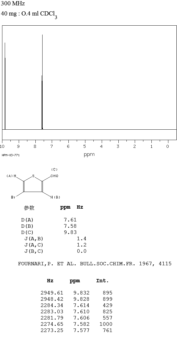 4-Bromothiophene-2-carboxaldehyde(18791-75-8) MS