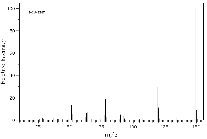 3-METHOXYPHENYL ISOCYANATE(18908-07-1) <sup>1</sup>H NMR
