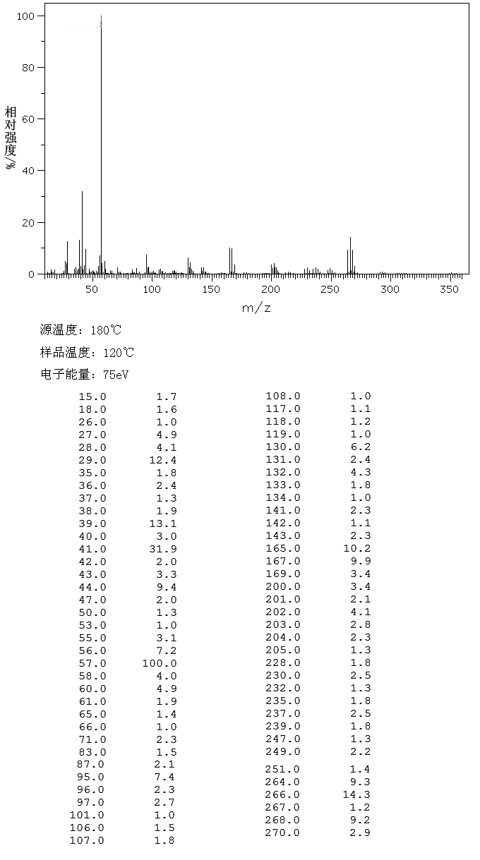 TERT-BUTYL PENTACHLOROPHENYL CARBONATE(18942-25-1) <sup>1</sup>H NMR