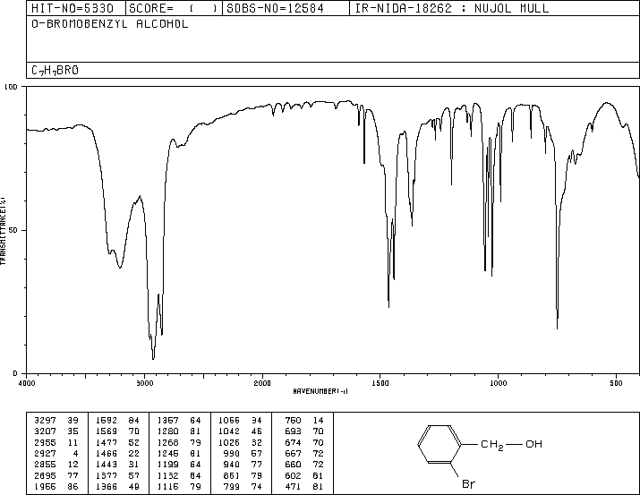 2-Bromobenzyl alcohol(18982-54-2) IR2