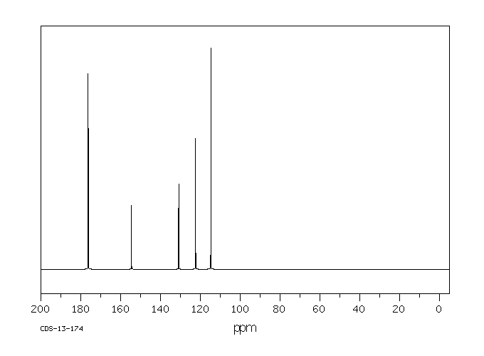5-Bromo-2-furaldehyde(1899-24-7) <sup>1</sup>H NMR