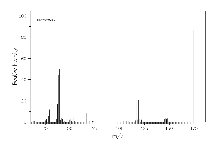 5-Bromo-2-furaldehyde(1899-24-7) <sup>1</sup>H NMR