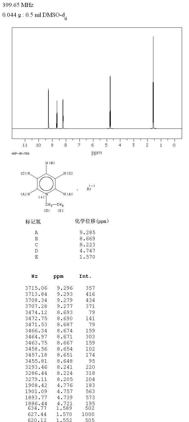 1-Ethylpyridinium bromide(1906-79-2) MS