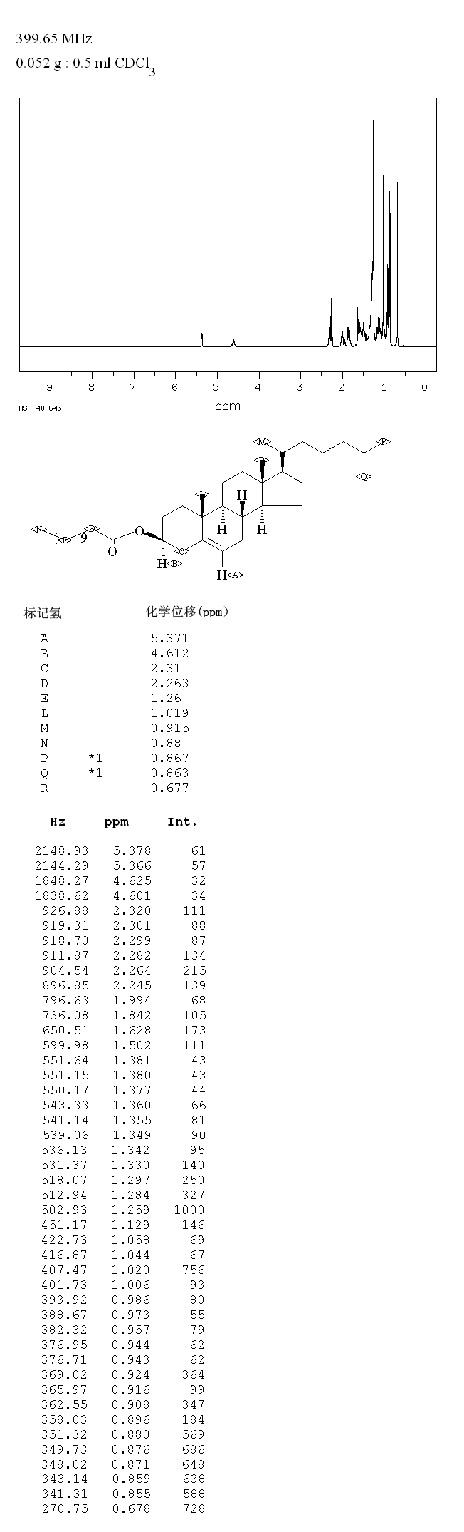 Cholesteryl laurate(1908-11-8) IR1