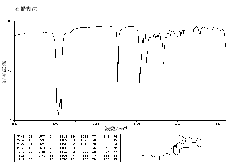 Cholesteryl laurate(1908-11-8) IR1