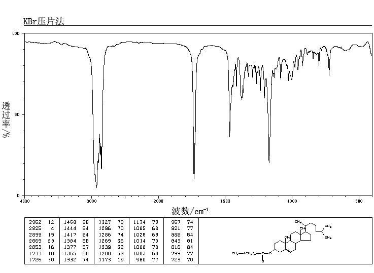Cholesteryl laurate(1908-11-8) IR1