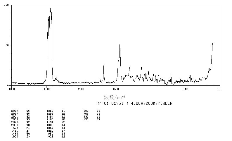 Cholesteryl laurate(1908-11-8) IR1