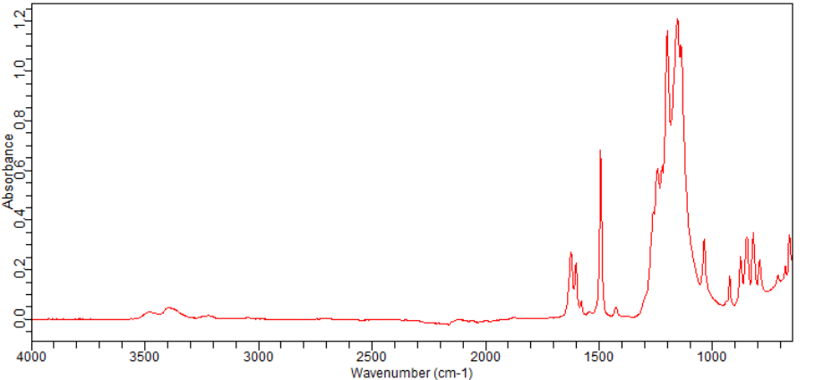 3-BROMO-4-(TRIFLUOROMETHOXY)ANILINE(191602-54-7)FT-IR