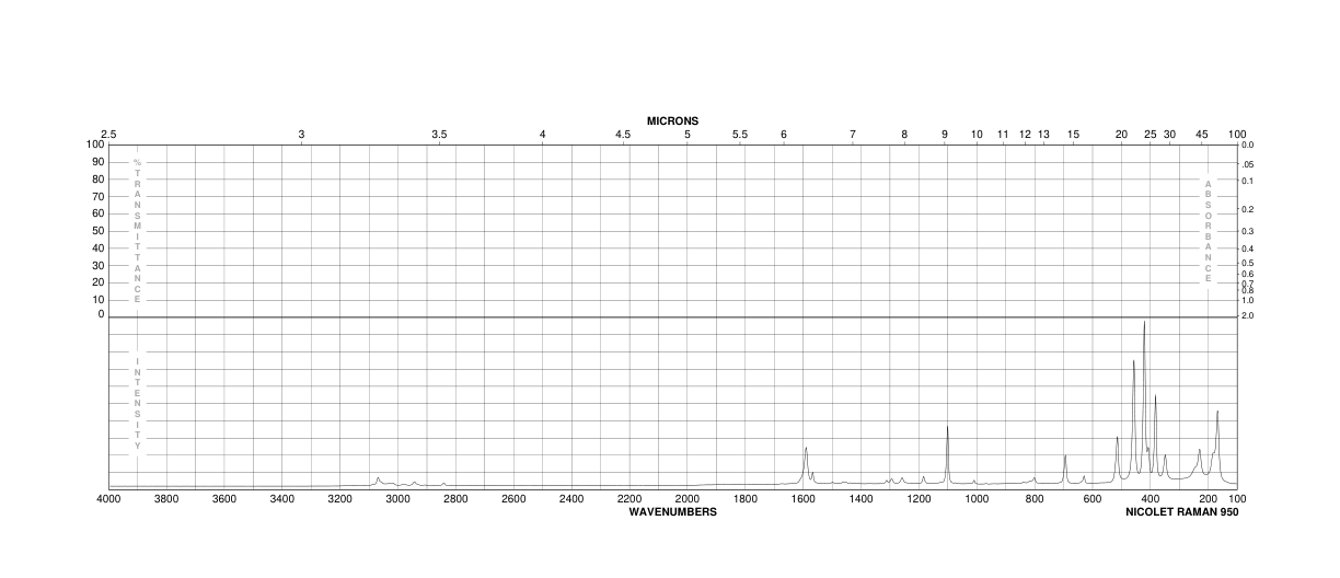 Lawesson's Reagent(19172-47-5) IR1