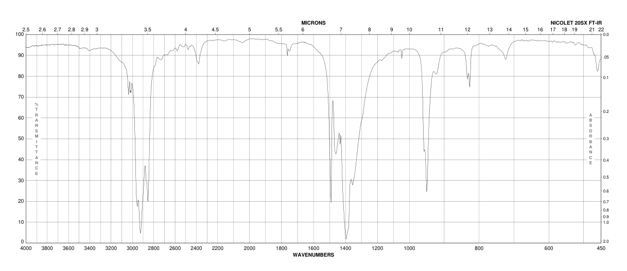 Tetramethylammonium nitrate(1941-24-8)FT-IR