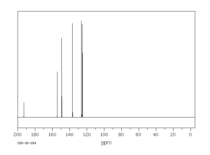 DI-2-PYRIDYL KETONE(19437-26-4) <sup>1</sup>H NMR