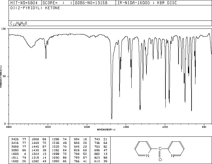 DI-2-PYRIDYL KETONE(19437-26-4) <sup>1</sup>H NMR