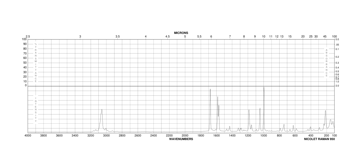 DI-2-PYRIDYL KETONE(19437-26-4) <sup>1</sup>H NMR