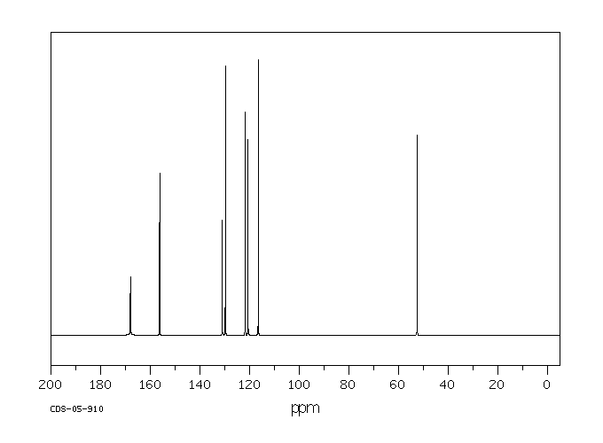 Methyl 3-hydroxybenzoate (19438-10-9) <sup>1</sup>H NMR