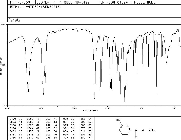 Methyl 3-hydroxybenzoate (19438-10-9) <sup>1</sup>H NMR