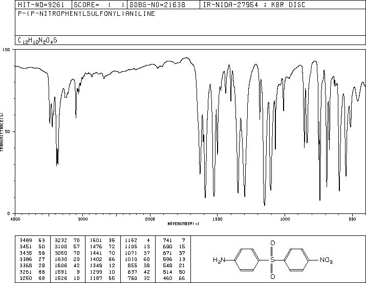 4-NITRO-4'-AMINODIPHENYL SULFONE(1948-92-1) IR2