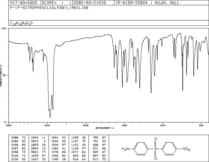 4-NITRO-4'-AMINODIPHENYL SULFONE(1948-92-1) IR2