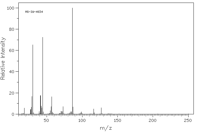 2-(BUTYLAMINO)ETHYLAMINE(19522-69-1) <sup>13</sup>C NMR