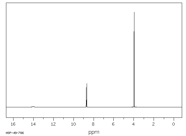 Methyl 5-nitroisophthalate(1955-46-0) MS