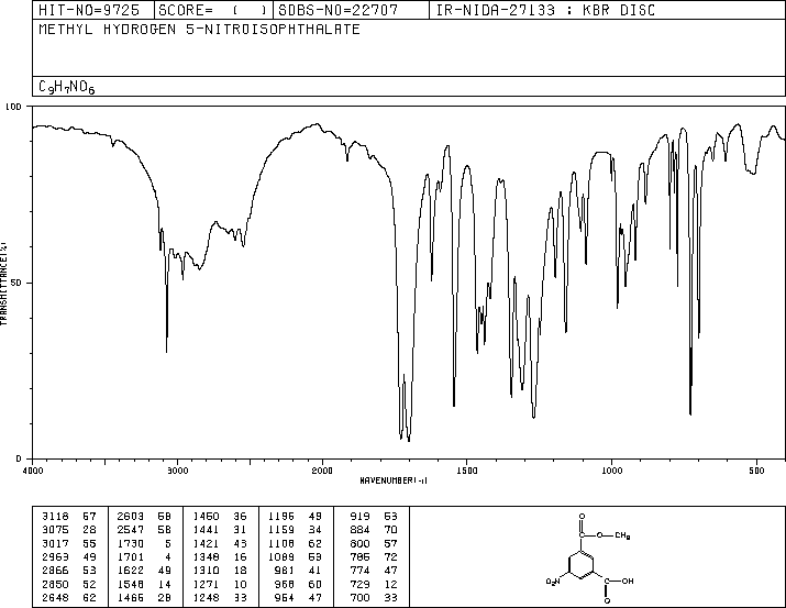 Methyl 5-nitroisophthalate(1955-46-0) <sup>1</sup>H NMR