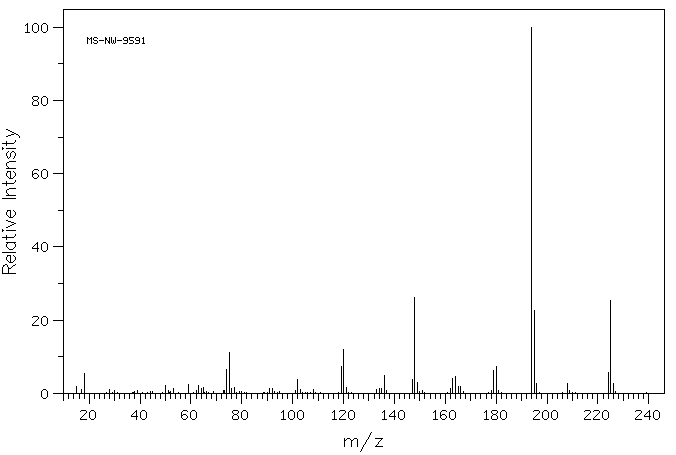 Methyl 5-nitroisophthalate(1955-46-0) MS