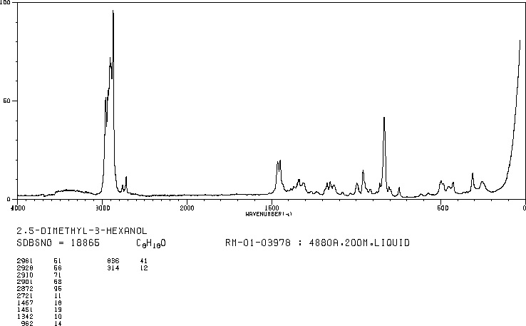 2,5-DIMETHYL-3-HEXANOL(19550-07-3) Raman