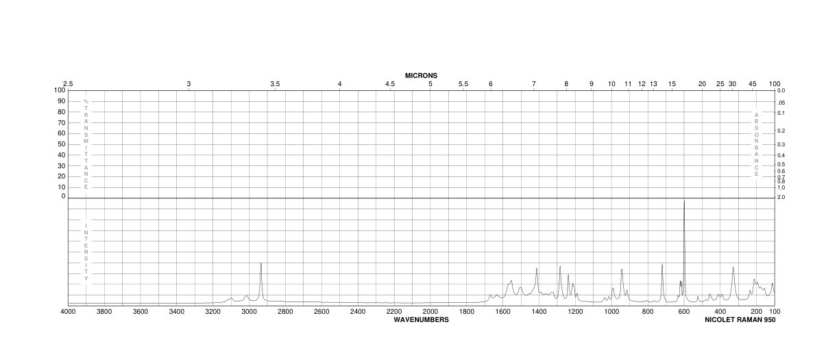 2-(methylthio)pyrimidine-4,6-diol(1979-98-2) IR2