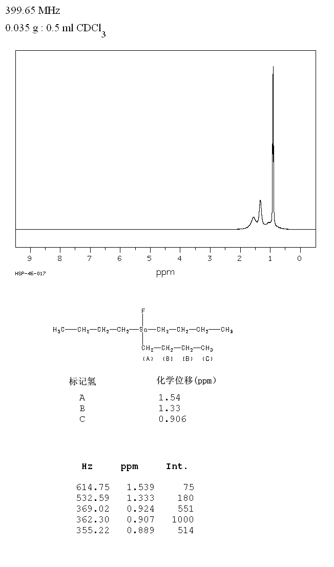 圖譜