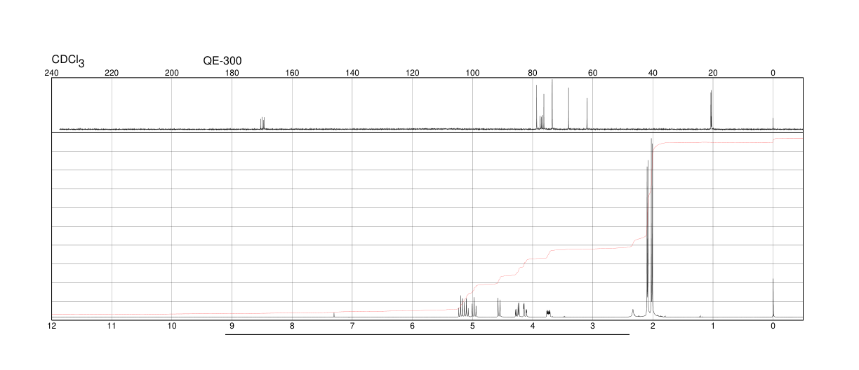 1-Thio-β-D-glucose tetraacetate(19879-84-6) <sup>1</sup>H NMR