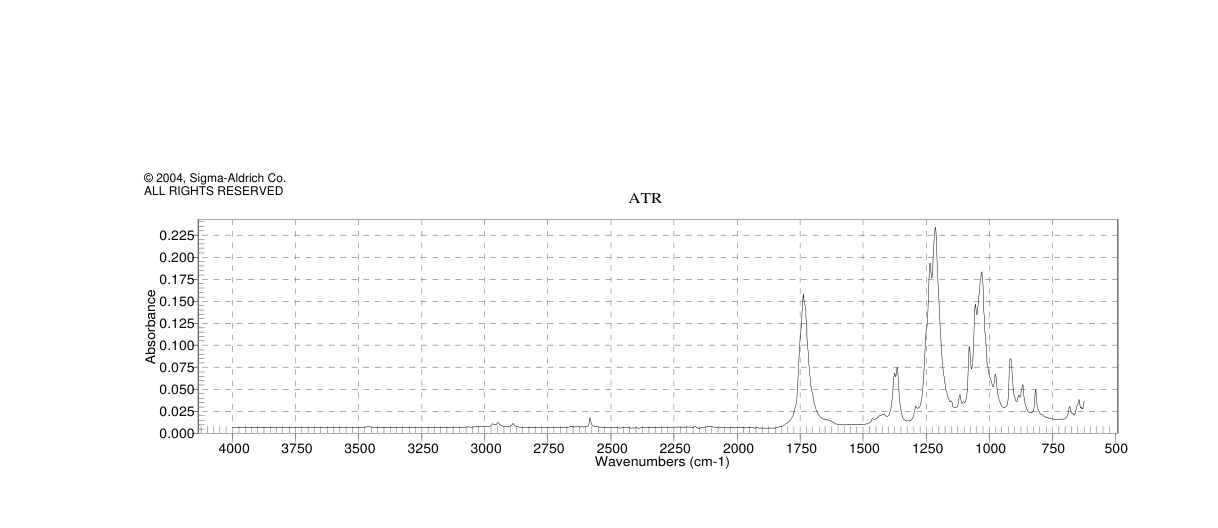 1-Thio-β-D-glucose tetraacetate(19879-84-6) <sup>1</sup>H NMR