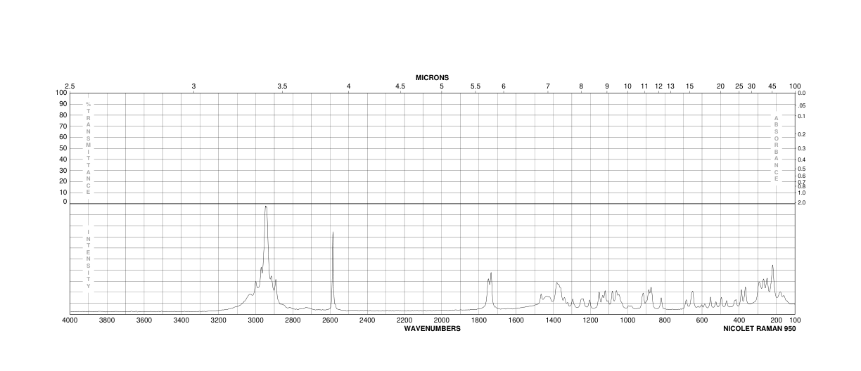 1-Thio-β-D-glucose tetraacetate(19879-84-6) <sup>1</sup>H NMR
