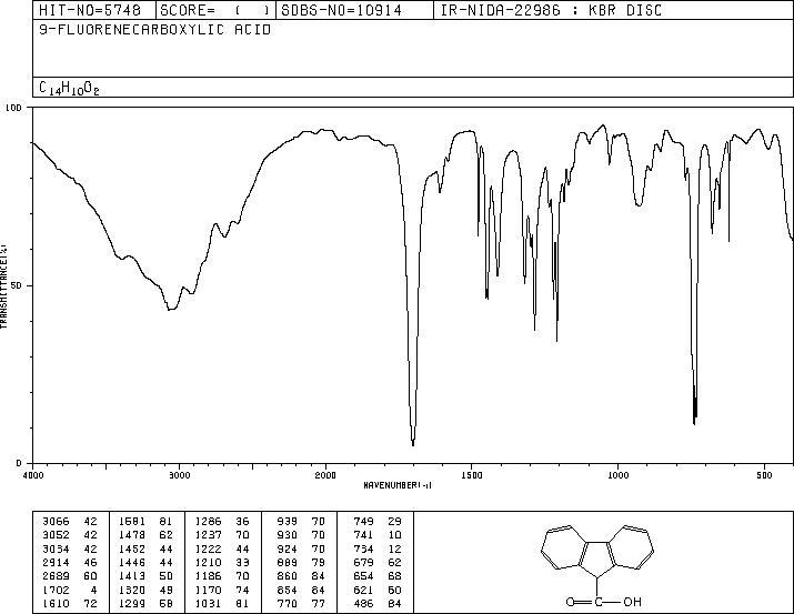 9-Carboxyfluorene(1989-33-9) IR1