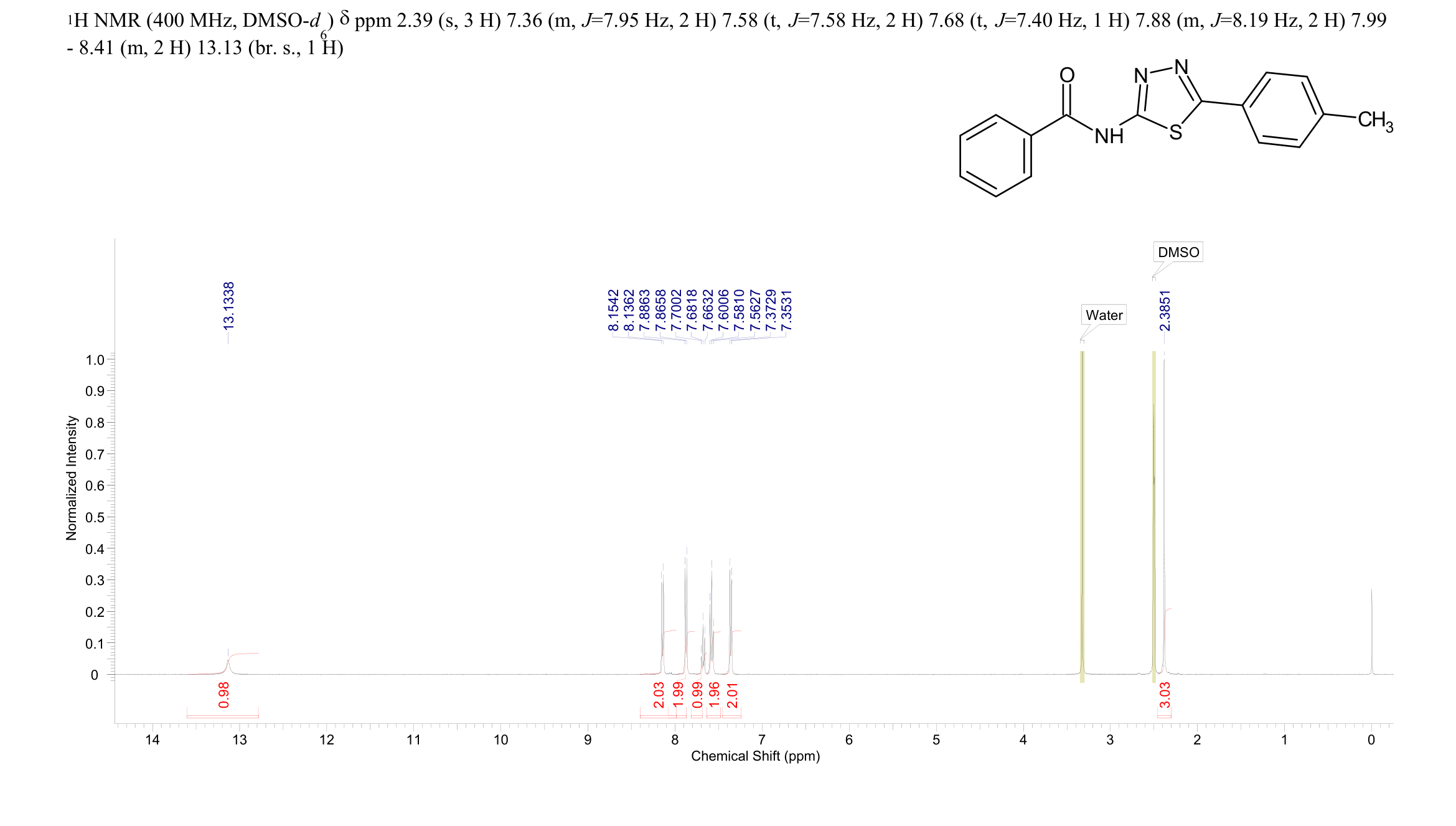 N-[5-(4-methylphenyl)-1,3,4-thiadiazol-2-yl]benzamide(19948-85-7) <sup>1</sup>H NMR