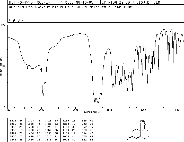WIELAND-MIESCHER KETONE(20007-72-1) <sup>1</sup>H NMR