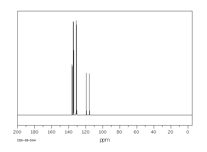 Tetraphenylphosphonium chloride(2001-45-8) MS