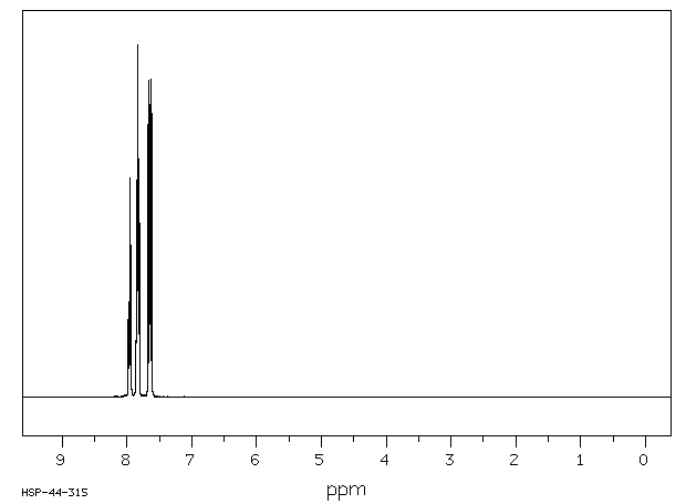 Tetraphenylphosphonium chloride(2001-45-8) MS