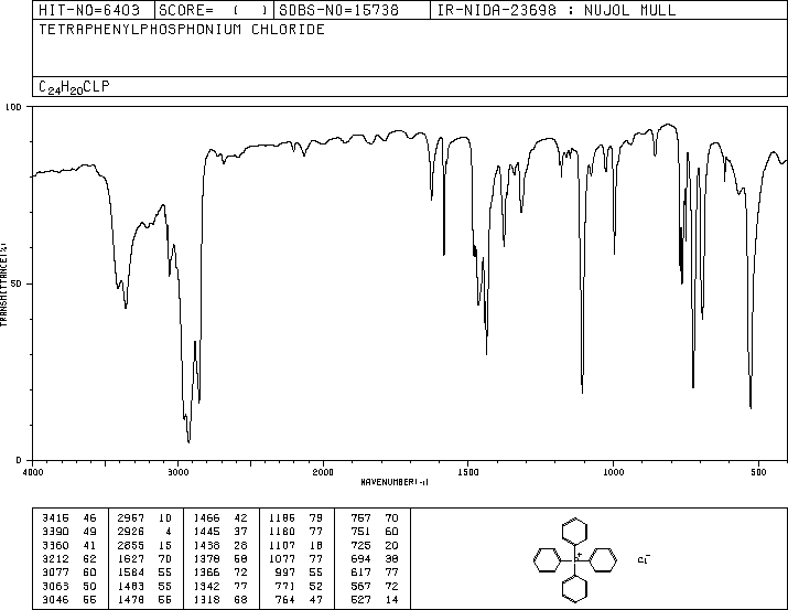 Tetraphenylphosphonium chloride(2001-45-8) MS